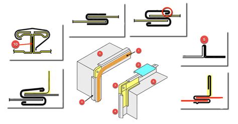 sheet metal joining process pdf|interlocking sheet metal joints.